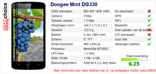 Doogee Mint DG330 Technische gegevens 