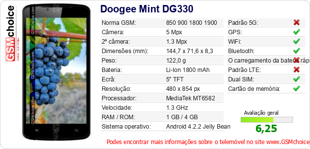 Doogee Mint DG330 Especificações técnicas do telemóvel 