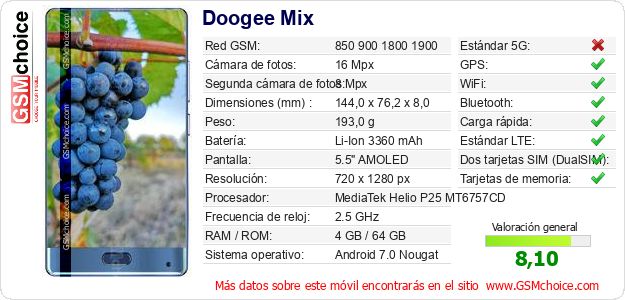 Doogee Mix Datos técnicos del móvil 