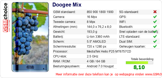 Doogee Mix Technische gegevens 