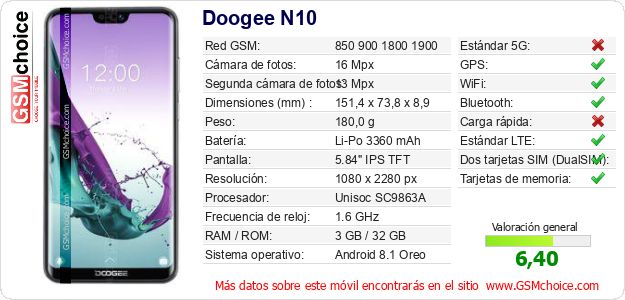 Doogee N10 Datos técnicos del móvil 