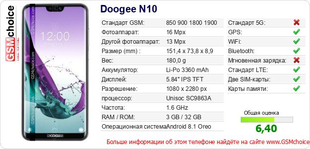 Doogee N10 Технические данные телефона Doogee N10 Технические данные телефона