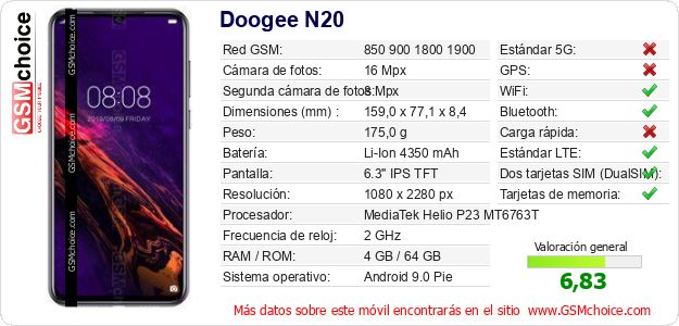Doogee N20 Datos técnicos del móvil Doogee N20 Datos técnicos del móvil