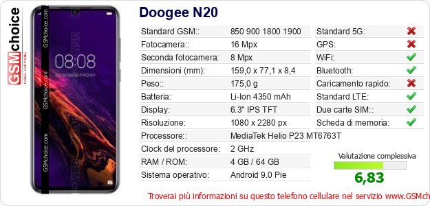 Doogee N20 Dati tecnici di telefono cellulare 