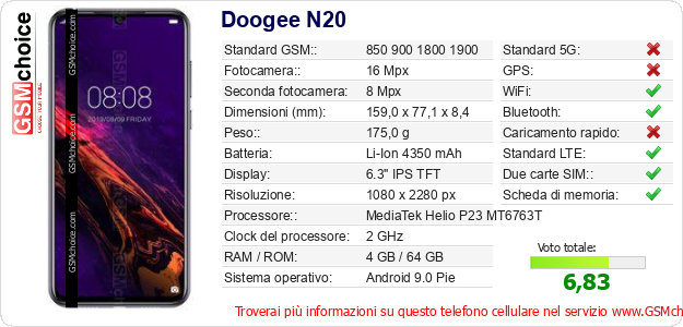 Doogee N20 Dati tecnici di telefono cellulare 