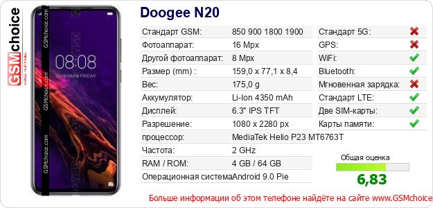 Doogee N20 Технические данные телефона Doogee N20 Технические данные телефона