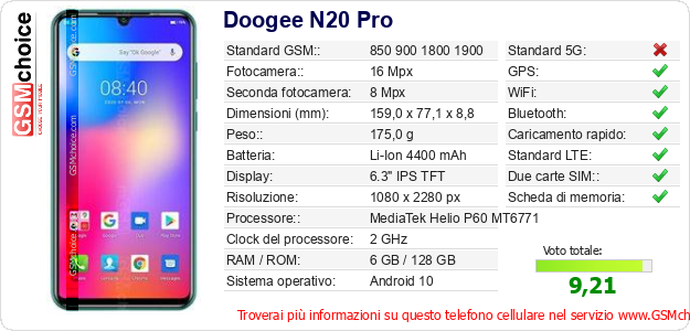 Doogee N20 Pro Dati tecnici di telefono cellulare 