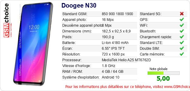 Doogee N30 Fiche technique Doogee N30 Fiche technique