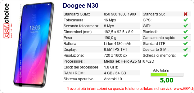 Doogee N30 Dati tecnici di telefono cellulare Doogee N30 Dati tecnici di telefono cellulare