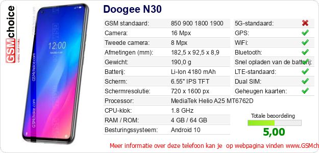 Doogee N30 Technische gegevens Doogee N30 Technische gegevens