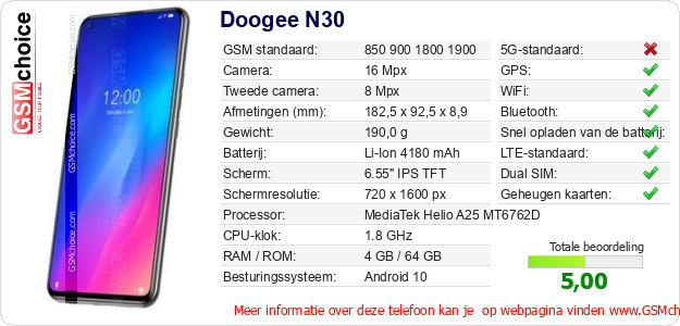 Doogee N30 Technische gegevens 