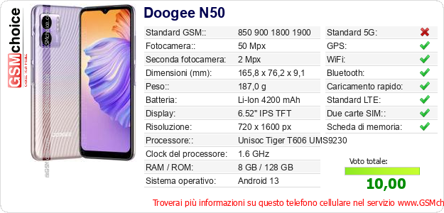 Doogee N50 Dati tecnici di telefono cellulare 