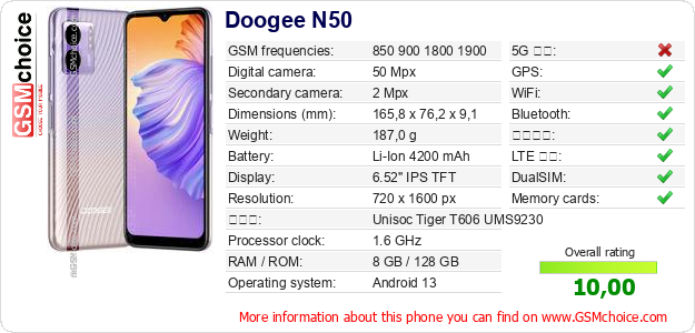 Doogee N50 手機技術數據
