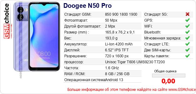 Doogee N50 Pro Технические данные телефона Doogee N50 Pro Технические данные телефона
