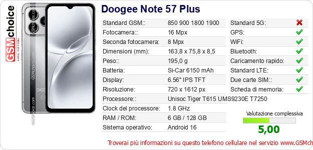Doogee Note 57 Plus Dati tecnici di telefono cellulare Doogee Note 57 Plus Dati tecnici di telefono cellulare