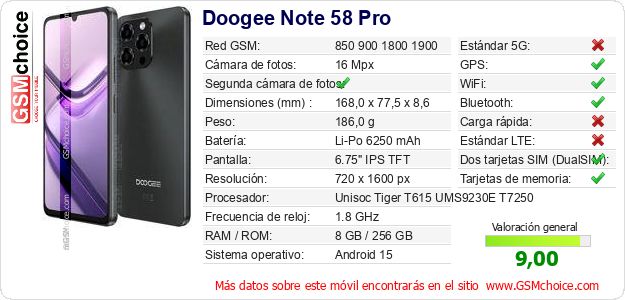 Doogee Note 58 Pro Datos técnicos del móvil Doogee Note 58 Pro Datos técnicos del móvil