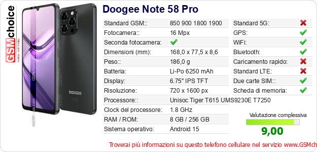 Doogee Note 58 Pro Dati tecnici di telefono cellulare 