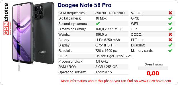 Doogee Note 58 Pro 手机技术数据