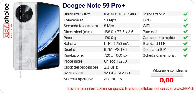 Doogee Note 59 Pro+ Dati tecnici di telefono cellulare 