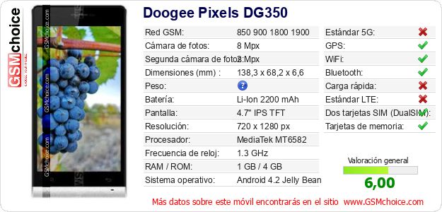 Doogee Pixels DG350 Datos técnicos del móvil 