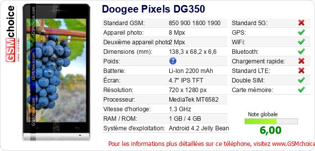 Doogee Pixels DG350 Fiche technique