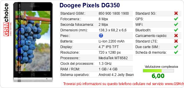 Doogee Pixels DG350 Dati tecnici di telefono cellulare 