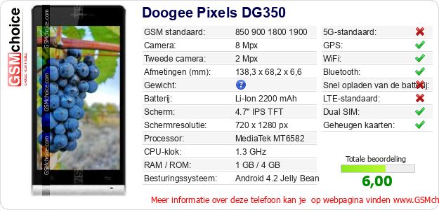 Doogee Pixels DG350 Technische gegevens 