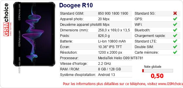 Doogee R10 Fiche technique Doogee R10 Fiche technique