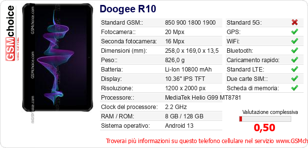 Doogee R10 Dati tecnici di telefono cellulare Doogee R10 Dati tecnici di telefono cellulare