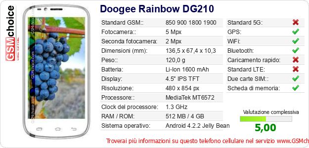 Doogee Rainbow DG210 Dati tecnici di telefono cellulare Doogee Rainbow DG210 Dati tecnici di telefono cellulare