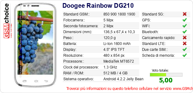Doogee Rainbow DG210 Dati tecnici di telefono cellulare 