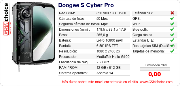 Doogee S Cyber Pro Datos técnicos del móvil 