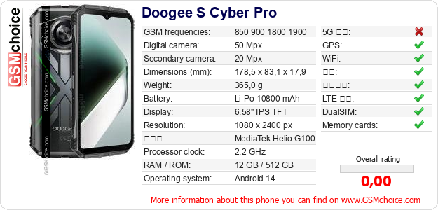 Doogee S Cyber Pro 手机技术数据
