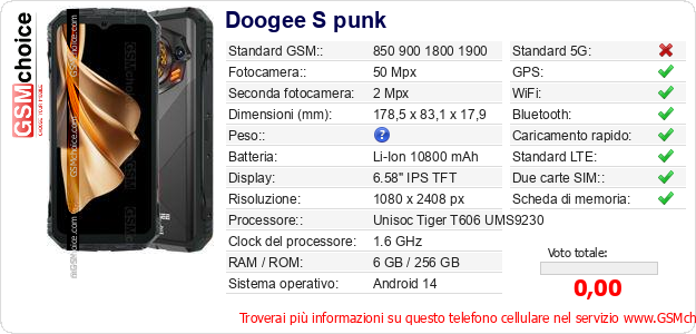 Doogee S punk Dati tecnici di telefono cellulare 