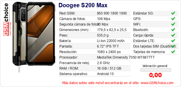 Doogee S200 Max Datos técnicos del móvil 
