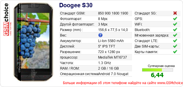 Doogee S30 Технические данные телефона Doogee S30 Технические данные телефона