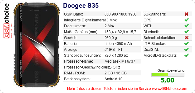 Doogee S35 technische Daten Doogee S35 technische Daten