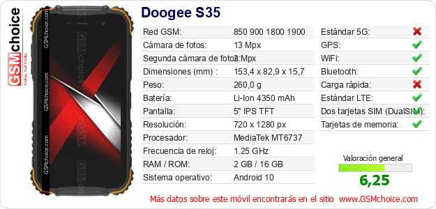 Doogee S35 Datos técnicos del móvil 