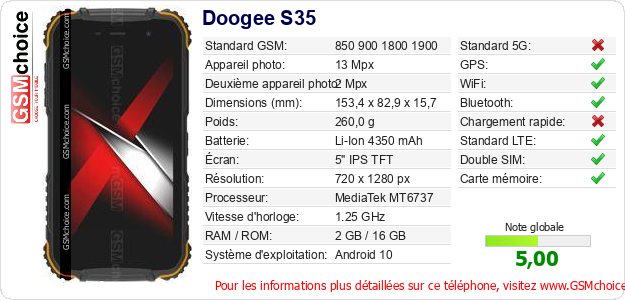 Doogee S35 Fiche technique
