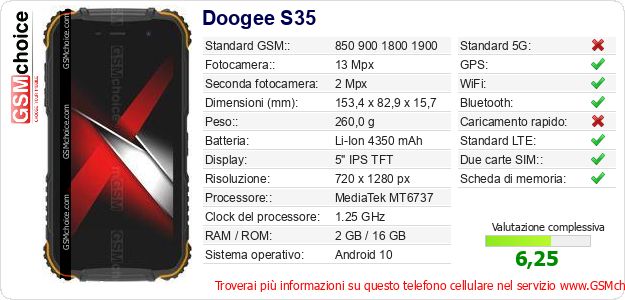 Doogee S35 Dati tecnici di telefono cellulare 