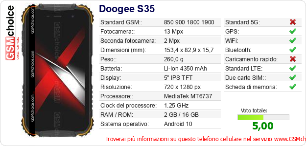 Doogee S35 Dati tecnici di telefono cellulare Doogee S35 Dati tecnici di telefono cellulare