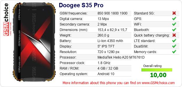 Doogee S35 Pro technical specifications Doogee S35 Pro technical specifications
