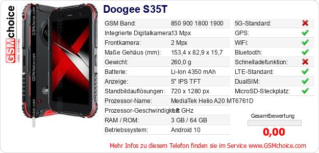 Doogee S35T technische Daten Doogee S35T technische Daten