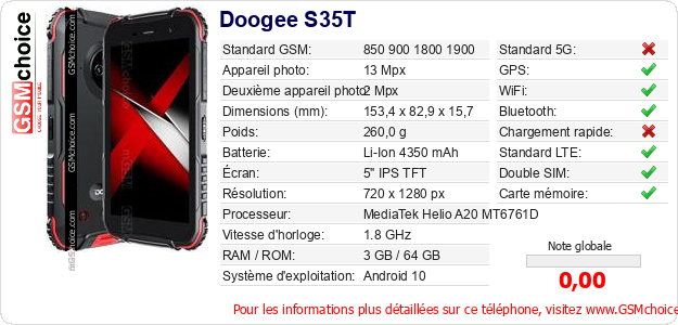 Doogee S35T Fiche technique