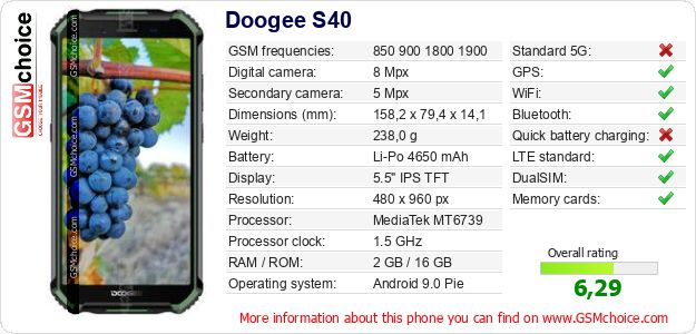 Doogee S40 technical specifications Doogee S40 technical specifications