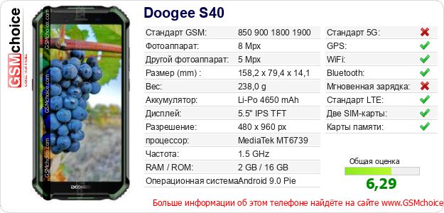 Doogee S40 Технические данные телефона Doogee S40 Технические данные телефона