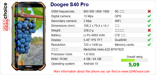 Doogee S40 Pro 手机技术数据