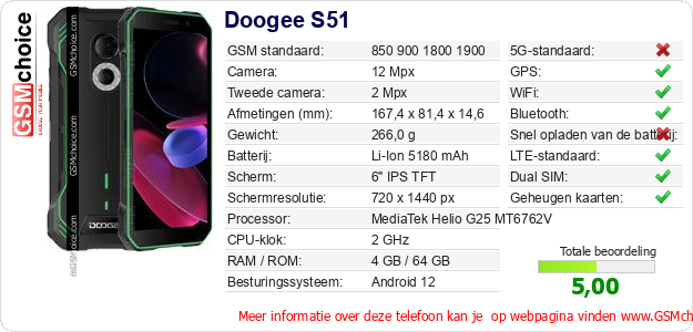 Doogee S51 Technische gegevens 