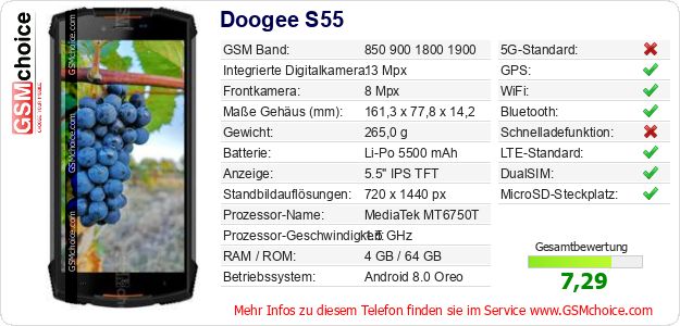 Doogee S55 technische Daten Doogee S55 technische Daten