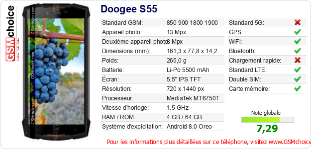 Doogee S55 Fiche technique Doogee S55 Fiche technique